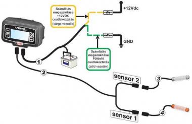 VISIO műtrágya kijuttató monitor komplett rendszer