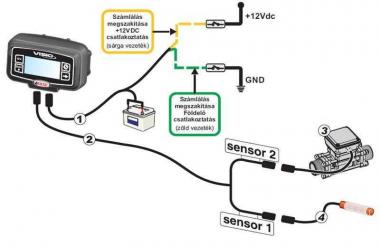 VISIO nyomás és átfolyás monitor komplett rendszer