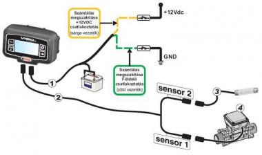VISIO sebesség és átfolyás monitor komplett rendszer