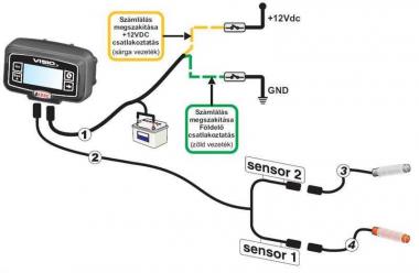 VISIO sebesség és fordulatszám monitor komplett rendszer